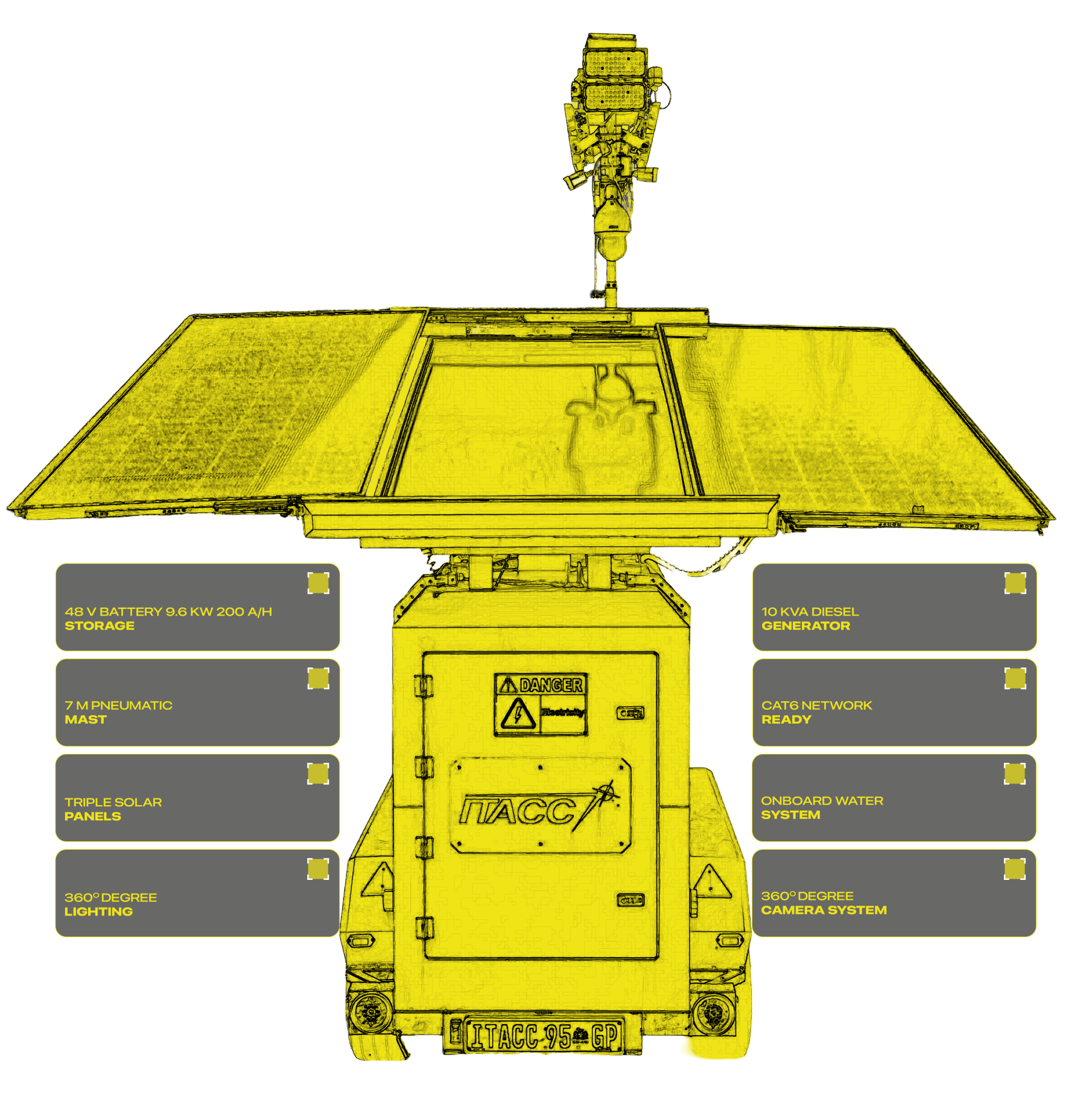 titan trailor datasheet part 2